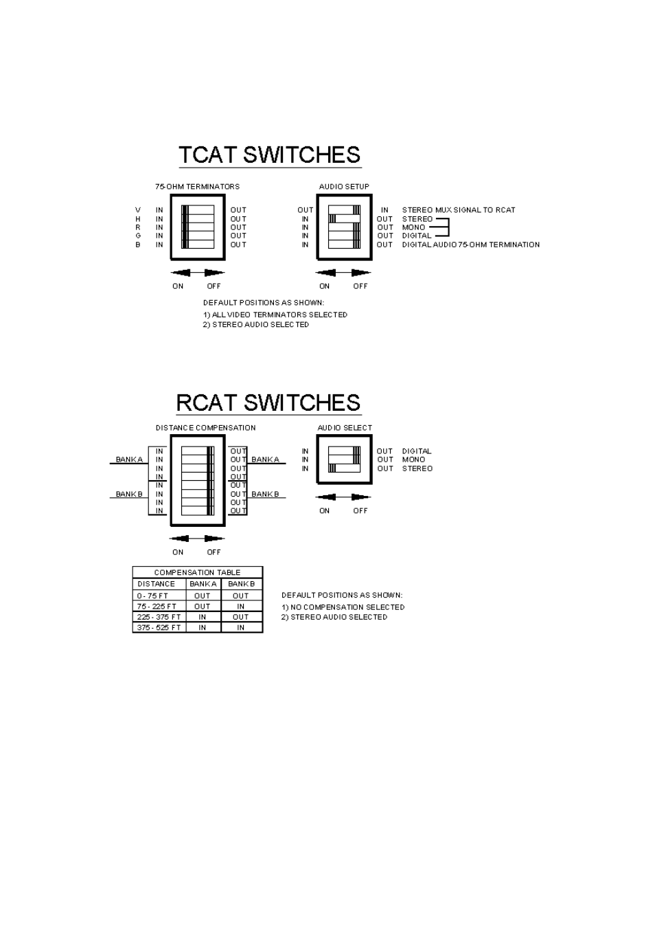 Knox Video R & T Cat User Manual | Page 13 / 17