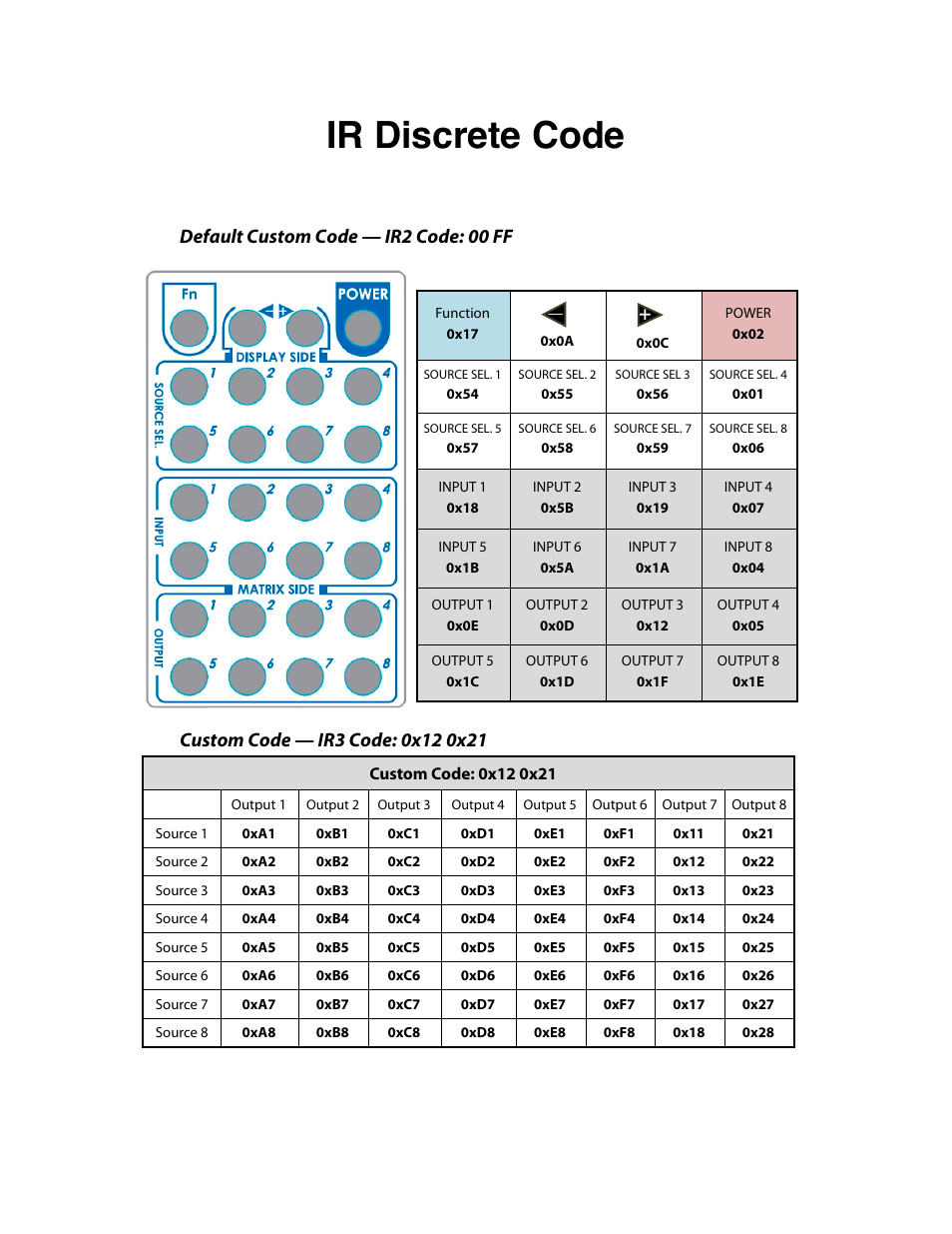 Ir discrete code, Default custom code — ir2 code: 00 ff | Knox Video DIGI-88 User Manual | Page 20 / 21