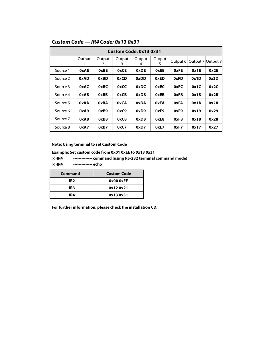 Knox Video DIGI-88 User Manual | Page 21 / 21