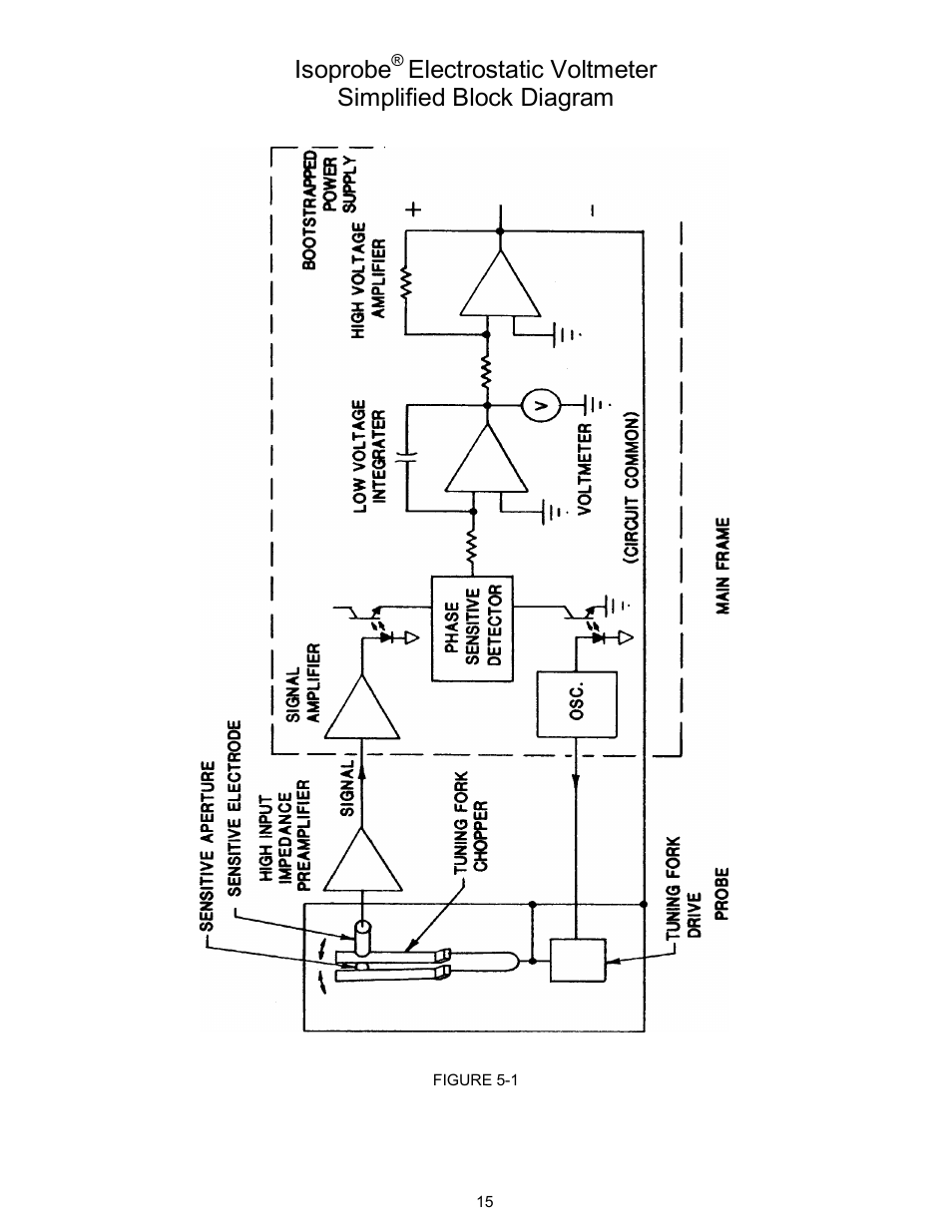 Isoprobe, Electrostatic voltmeter simplified block diagram | Monroe Electronics Electrostatic Voltmeter - Isoprobe® - model 244A User Manual | Page 16 / 24