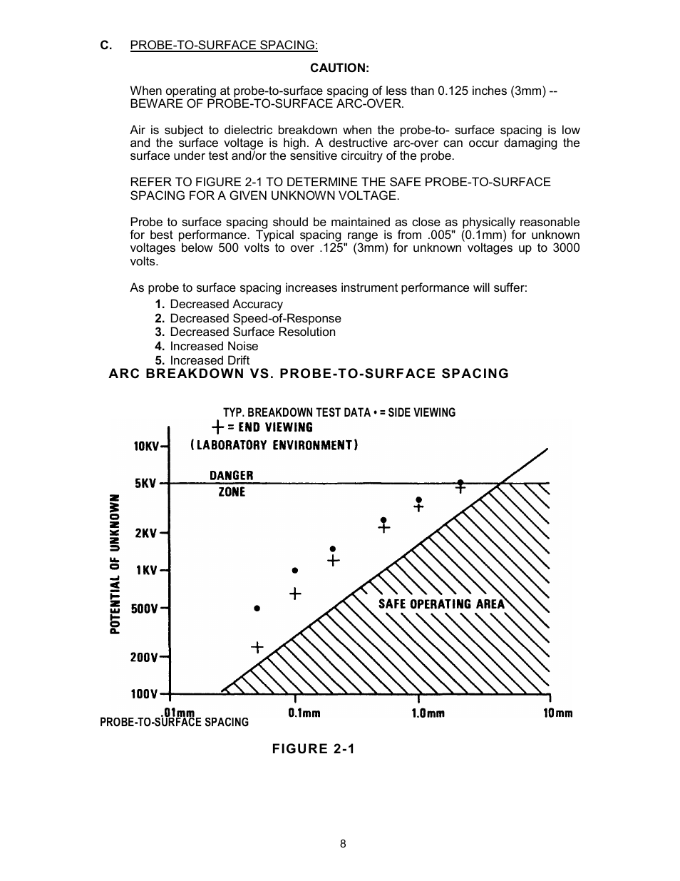 Monroe Electronics Electrostatic Voltmeter - Isoprobe® - model 244A User Manual | Page 8 / 24