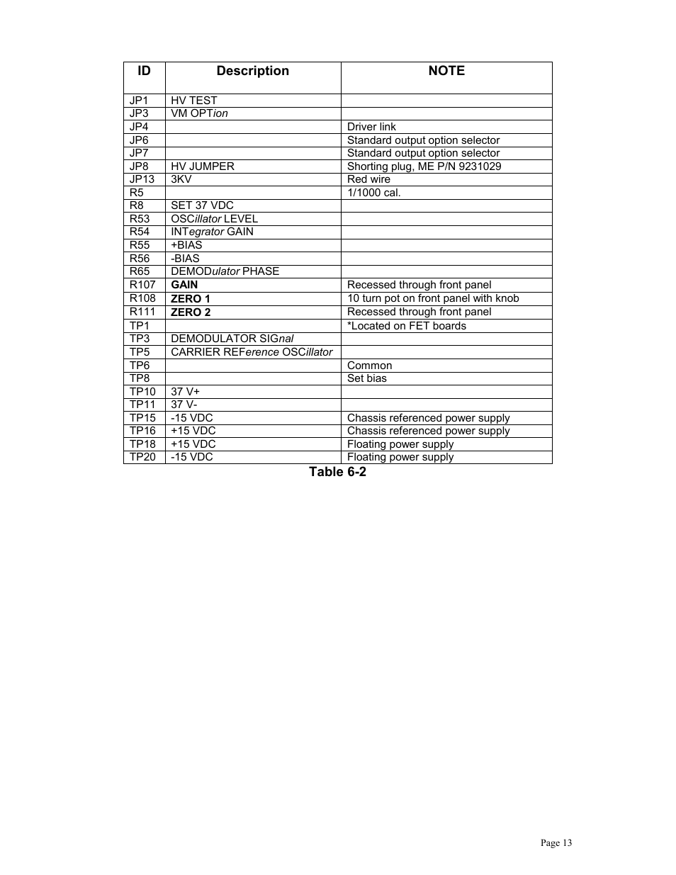 Monroe Electronics Electrostatic Voltmeter - Isoprobe® - model 279L User Manual | Page 16 / 24