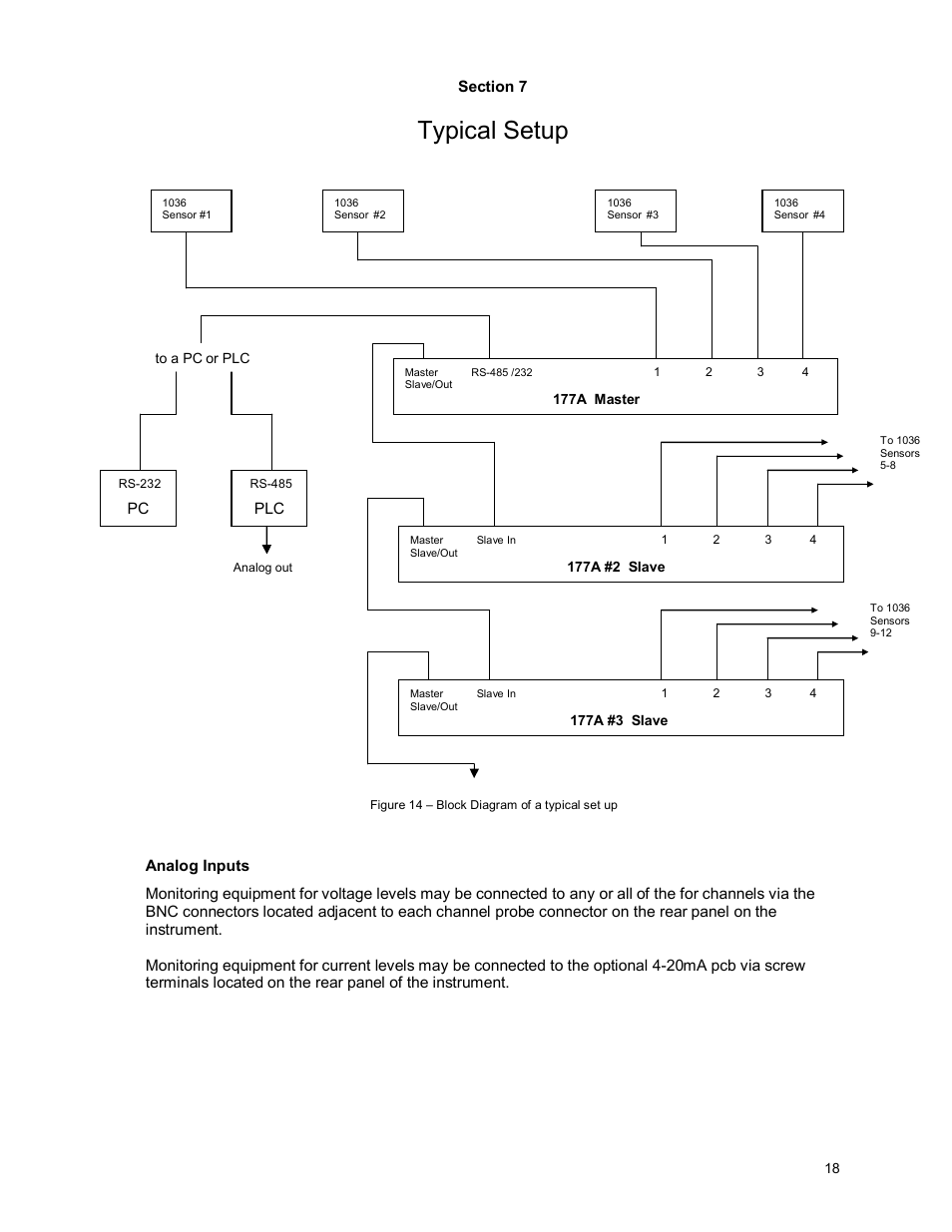 Typical setup | Monroe Electronics Electrostatic Fieldmeter - Static Monitor - model 177A User Manual | Page 19 / 96