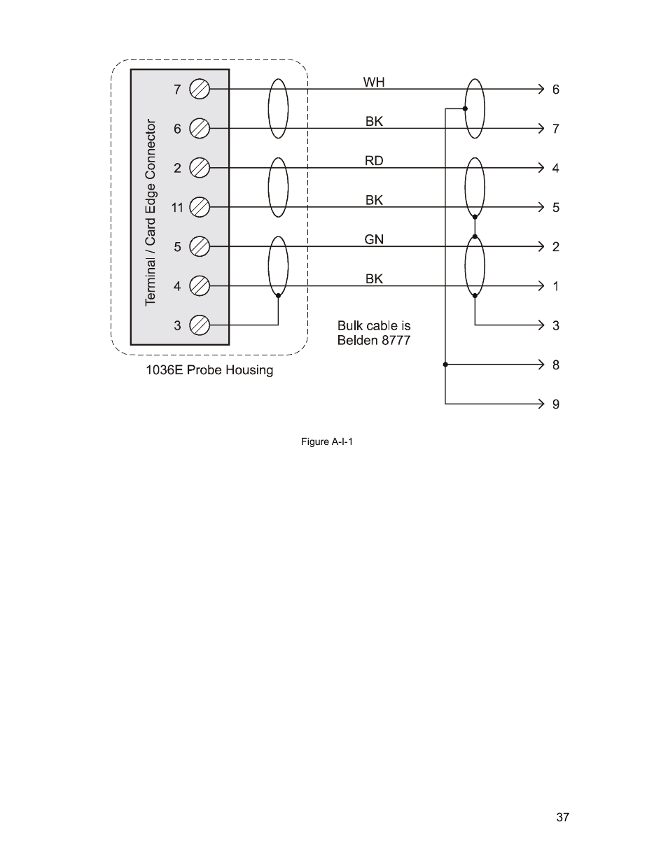 Monroe Electronics Electrostatic Fieldmeter - Static Monitor - model 177A User Manual | Page 38 / 96