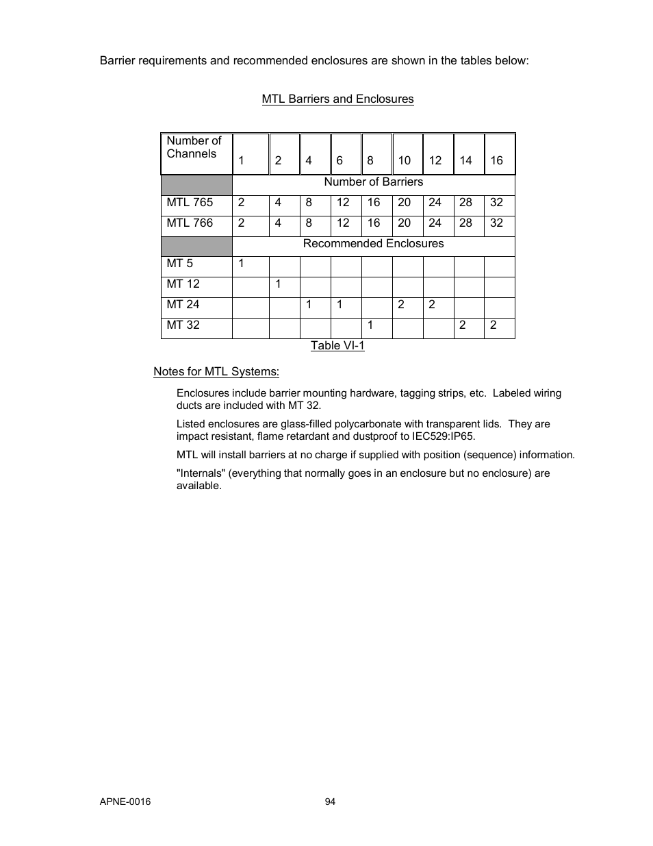 Monroe Electronics Electrostatic Fieldmeter - Static Monitor - model 177A User Manual | Page 95 / 96