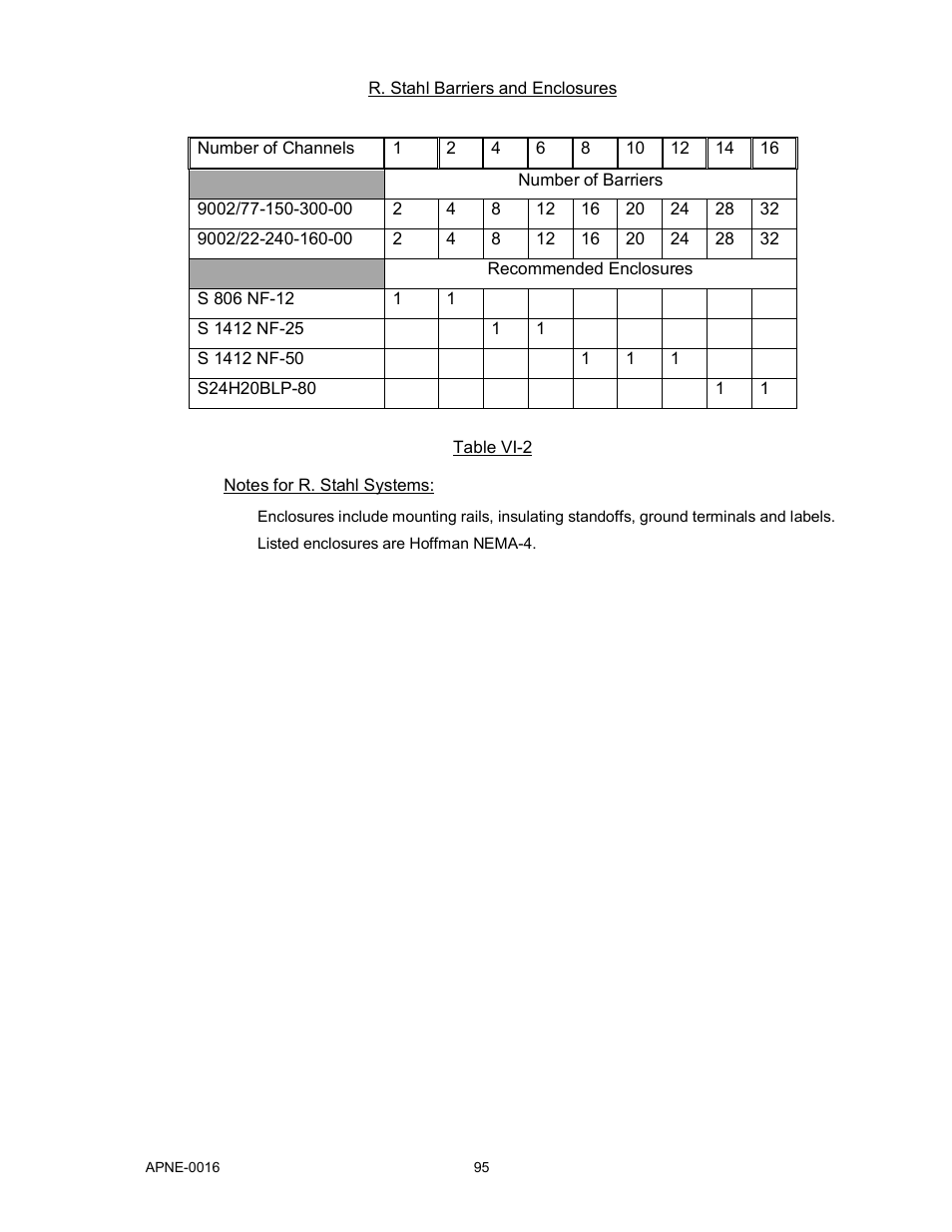 Monroe Electronics Electrostatic Fieldmeter - Static Monitor - model 177A User Manual | Page 96 / 96