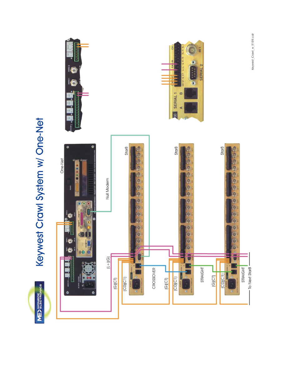 Monroe Electronics R189se User Manual | Page 104 / 114