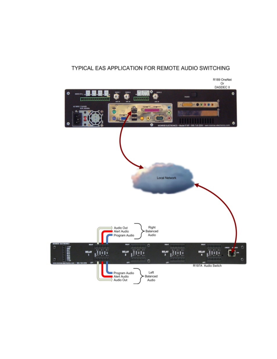 Monroe Electronics R197AV User Manual | Page 19 / 24