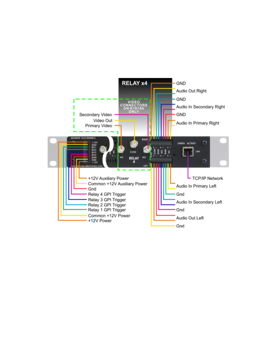 Monroe Electronics R197AV User Manual | Page 9 / 24