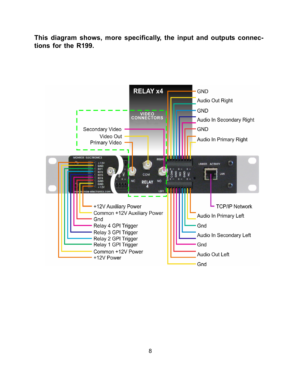 Monroe Electronics R199 User Manual | Page 8 / 29