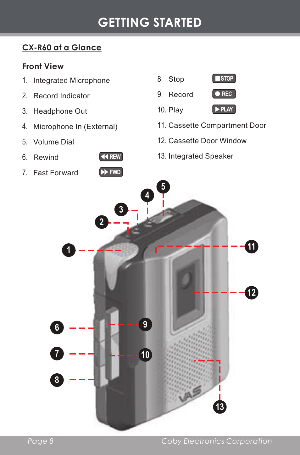 Getting started, Cx-r60 at a glance, Front view | COBY electronic CX-R60 User Manual | Page 8 / 16