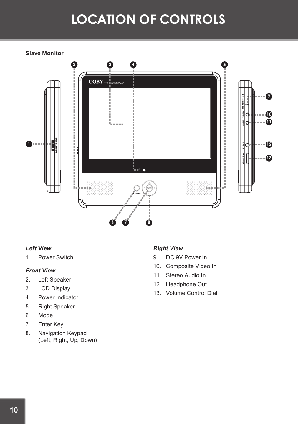 Slave monitor, Location of controls | COBY electronic TF-DVD7750 User Manual | Page 10 / 32