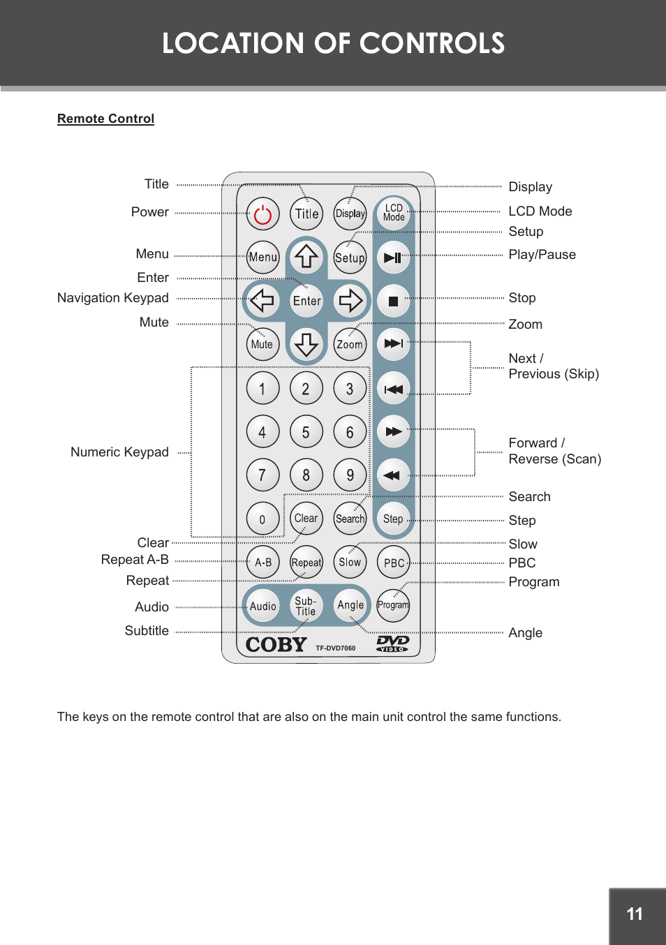 Remote control, Location of controls | COBY electronic TF-DVD7750 User Manual | Page 11 / 32