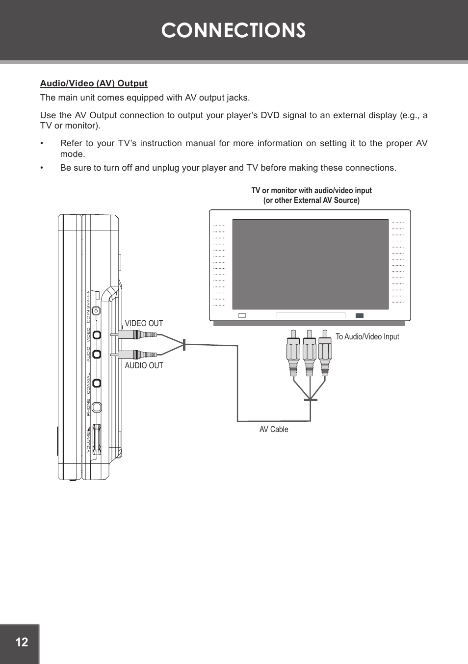 Connections, Audio/video (av) output | COBY electronic TF-DVD7750 User Manual | Page 12 / 32