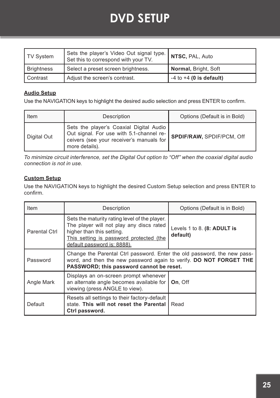 Audio setup, Custom setup, Dvd setup | COBY electronic TF-DVD7750 User Manual | Page 25 / 32