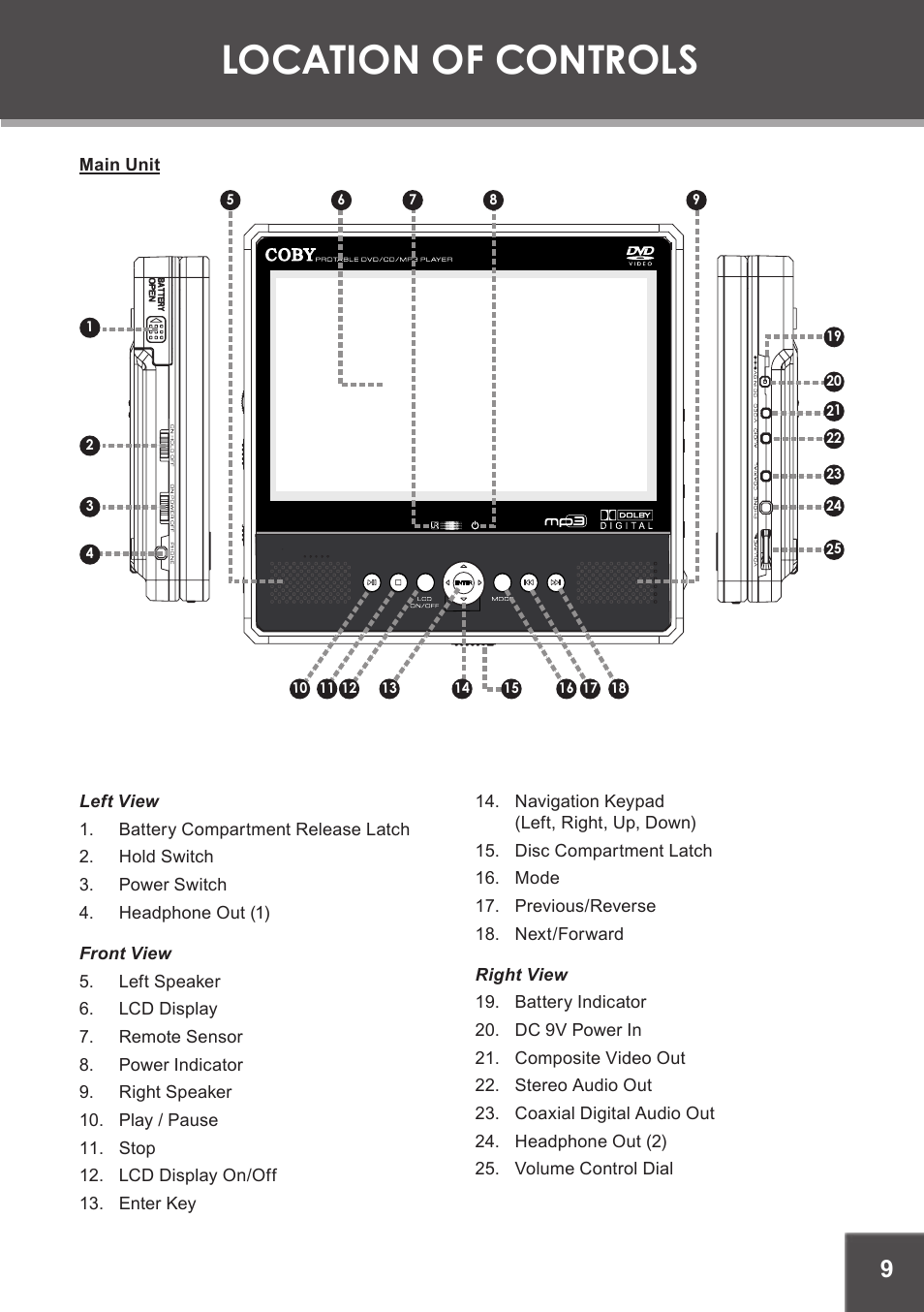 Location of controls, Main unit | COBY electronic TF-DVD7750 User Manual | Page 9 / 32