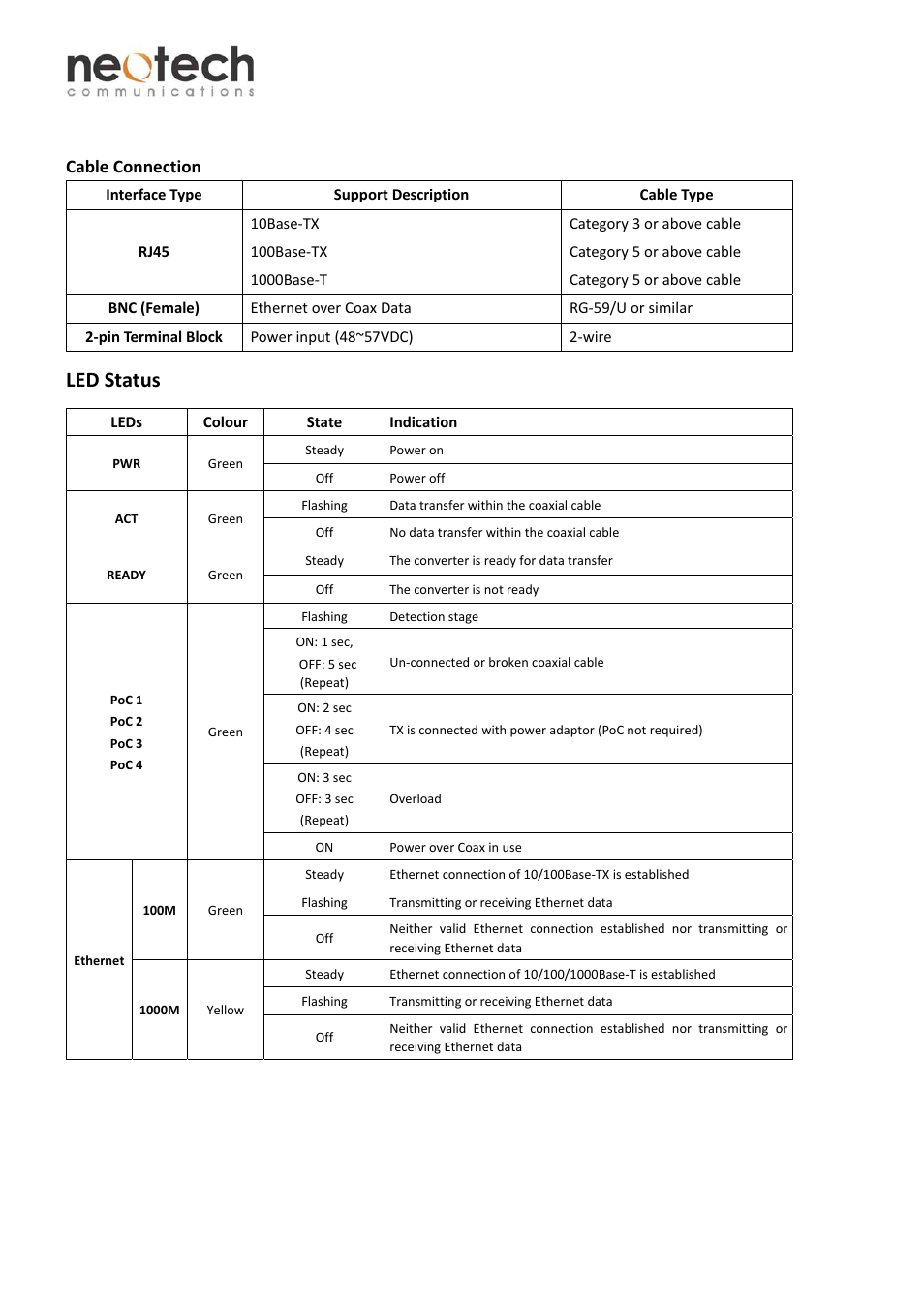 Gec-14chp-r, Led status, Cable connection | Neotech Communications GEC-14CHP-R User Manual | Page 3 / 4