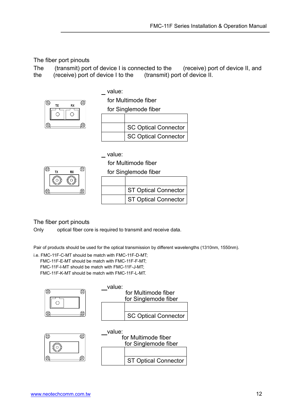 Neotech Communications FMC-11F User Manual | Page 12 / 18
