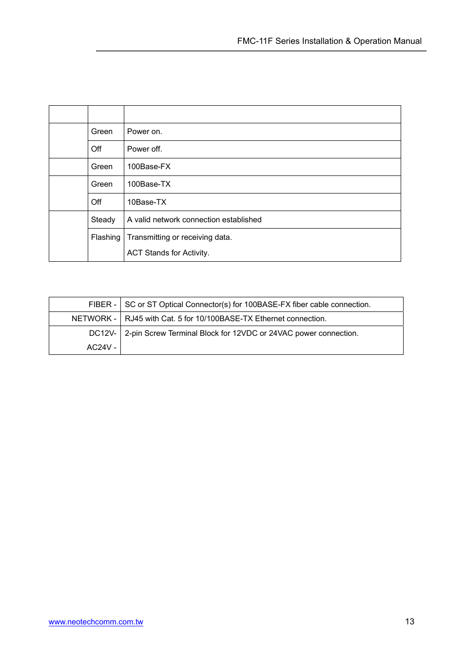 5) operational guides | Neotech Communications FMC-11F User Manual | Page 13 / 18