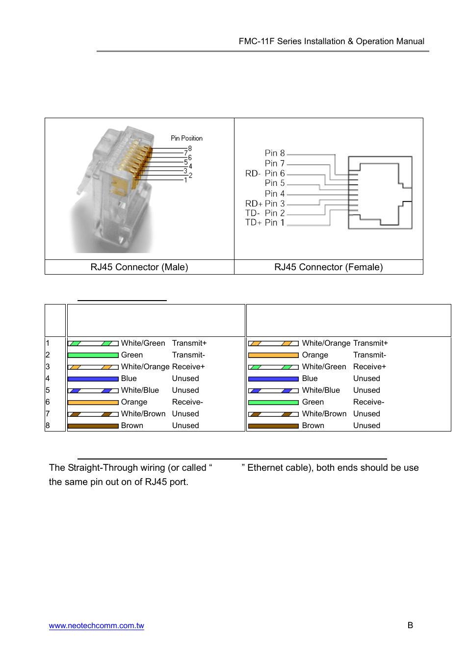 Appendix a 1. connector pinouts | Neotech Communications FMC-11F User Manual | Page 18 / 18
