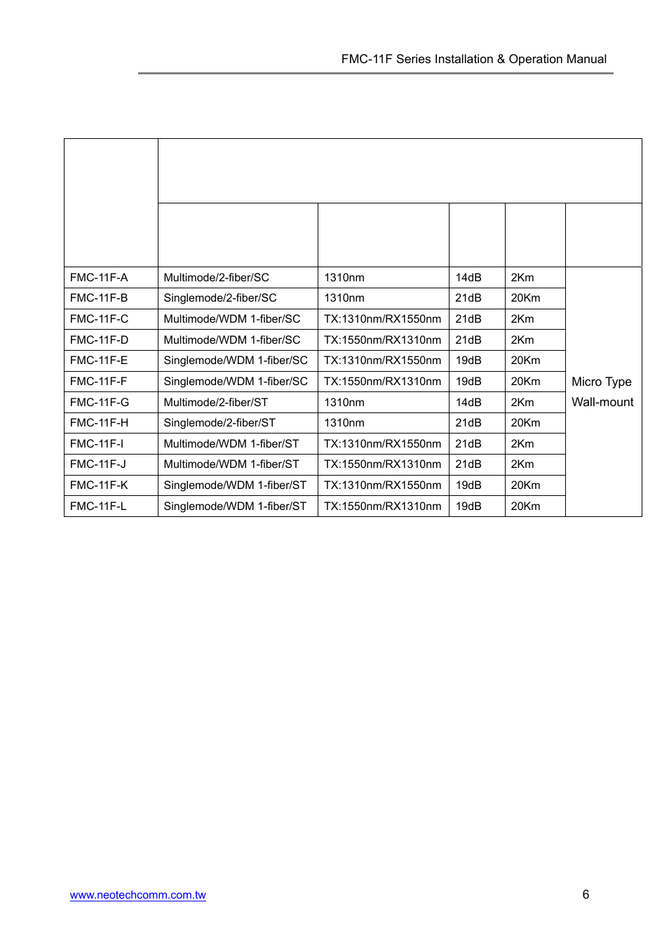 Neotech Communications FMC-11F User Manual | Page 6 / 18