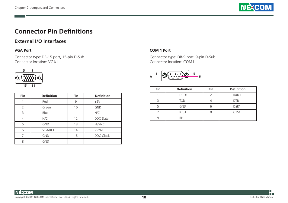 Connector pin definitions, External i/o interfaces | NEXCOM EBC 352 User Manual | Page 23 / 68