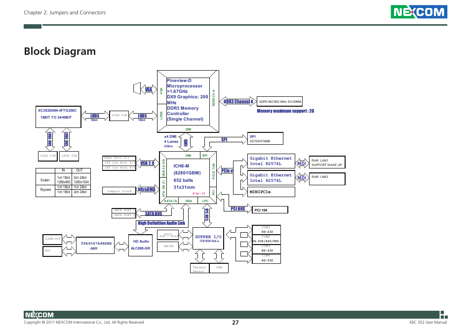 Block diagram | NEXCOM EBC 352 User Manual | Page 40 / 68