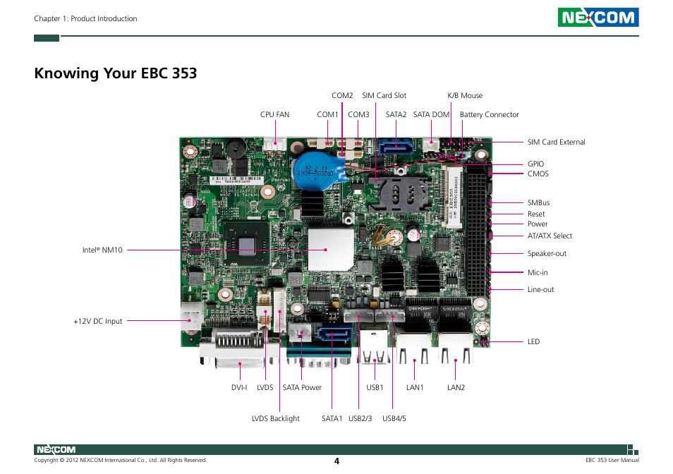 Knowing your ebc 353 | NEXCOM EBC 353 User Manual | Page 19 / 62