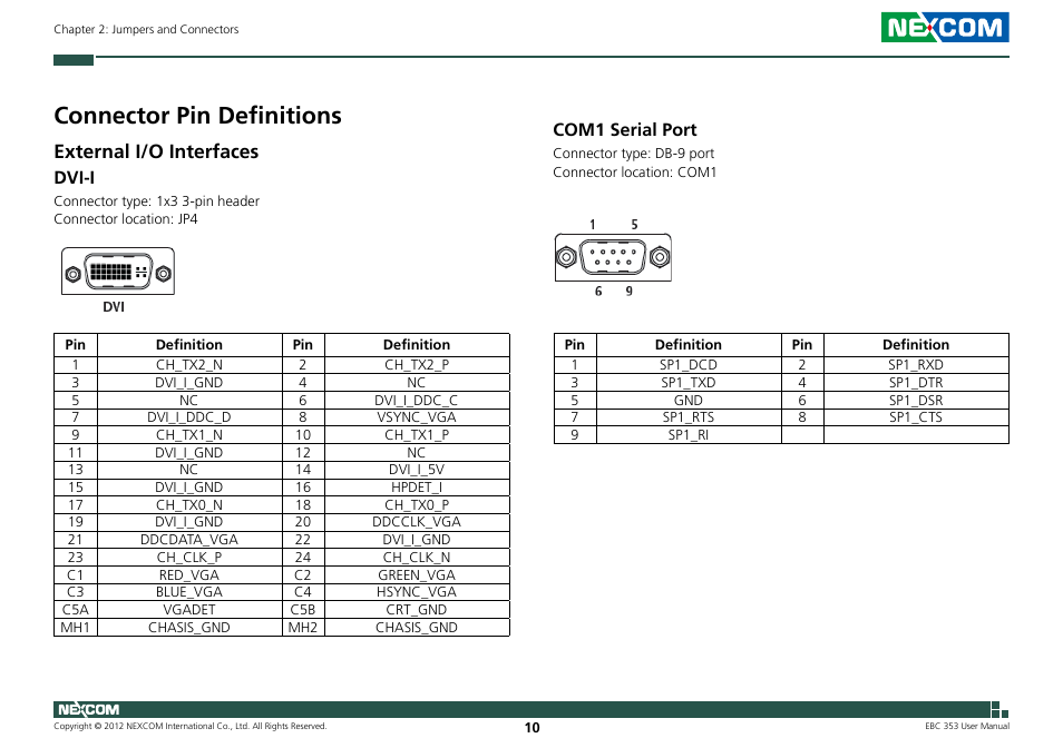 Connector pin definitions, External i/o interfaces, Dvi-i | Com1 serial port | NEXCOM EBC 353 User Manual | Page 25 / 62