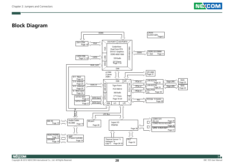 Block diagram | NEXCOM EBC 353 User Manual | Page 43 / 62