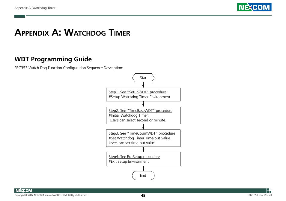 A: w, Ppendix, Atchdog | Imer, Wdt programming guide | NEXCOM EBC 353 User Manual | Page 60 / 62