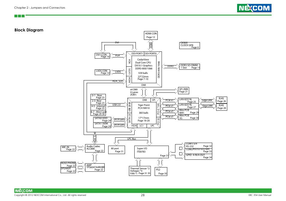 Block diagram | NEXCOM EBC 354 User Manual | Page 41 / 63