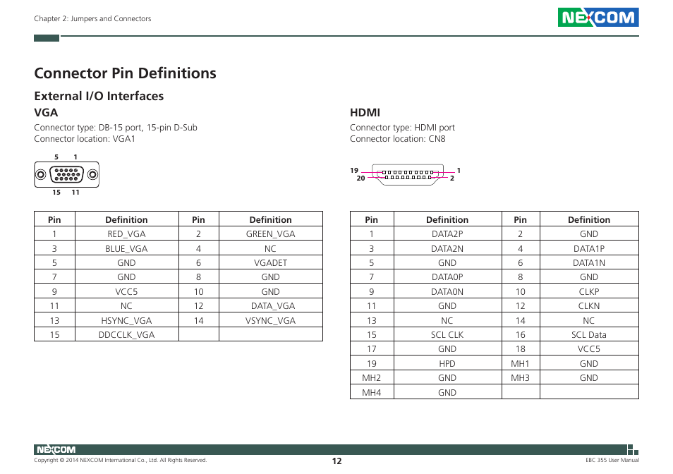 Connector pin definitions, External i/o interfaces, Hdmi | Vga hdmi | NEXCOM EBC 355 User Manual | Page 26 / 63