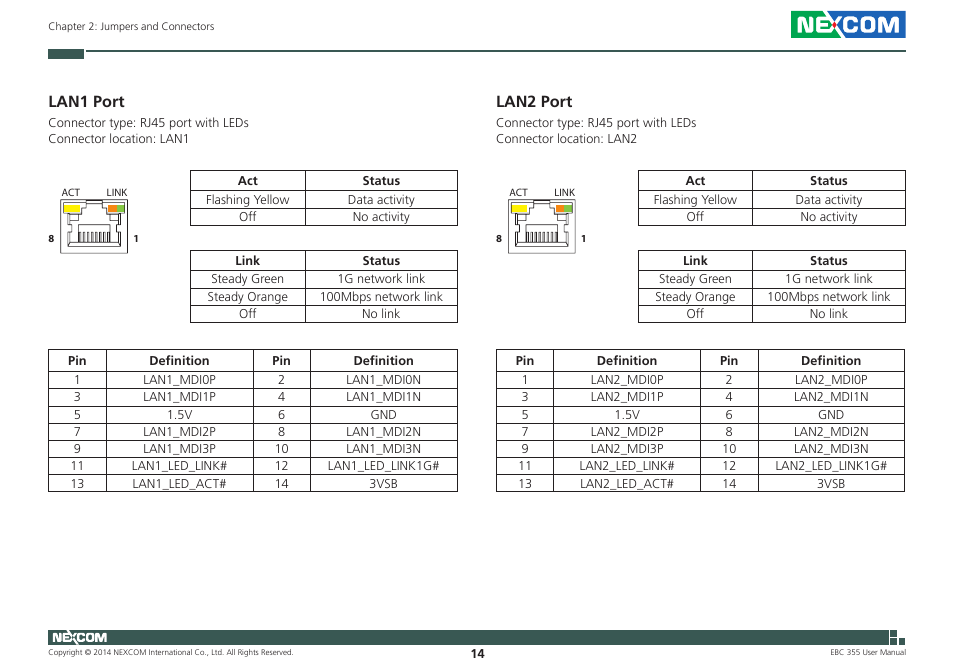 Lan1 port, Lan2 port, Lan1 port lan2 port | NEXCOM EBC 355 User Manual | Page 28 / 63