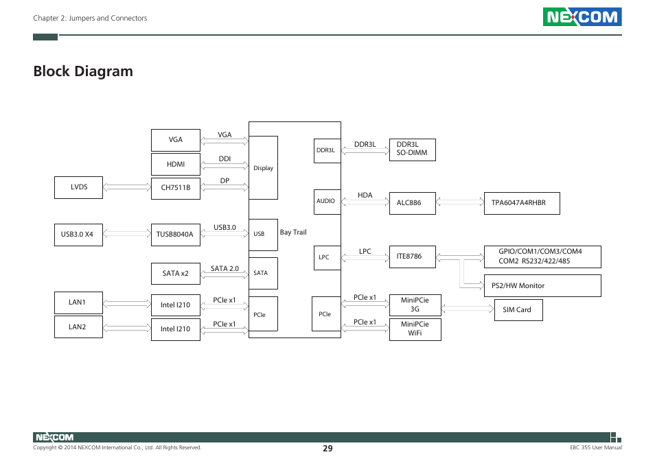 Block diagram | NEXCOM EBC 355 User Manual | Page 43 / 63
