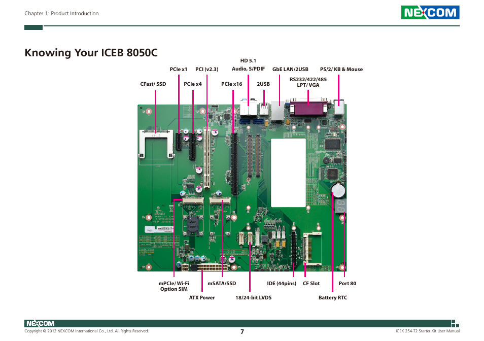 Knowing your iceb 8050c | NEXCOM ICES 254 User Manual | Page 21 / 98