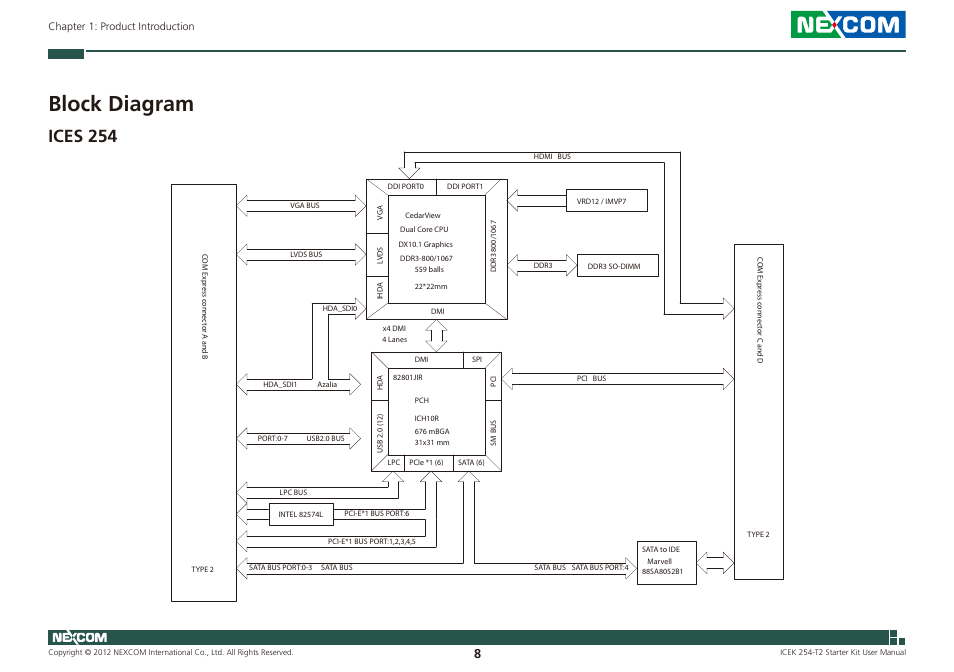 Block diagram, Ices 254 | NEXCOM ICES 254 User Manual | Page 22 / 98