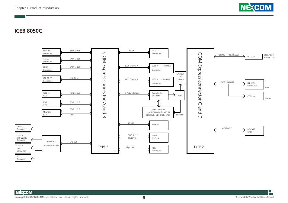 Iceb 8050c, Com express connector c and d, Com express connector a and b | Type 2 | NEXCOM ICES 254 User Manual | Page 23 / 98