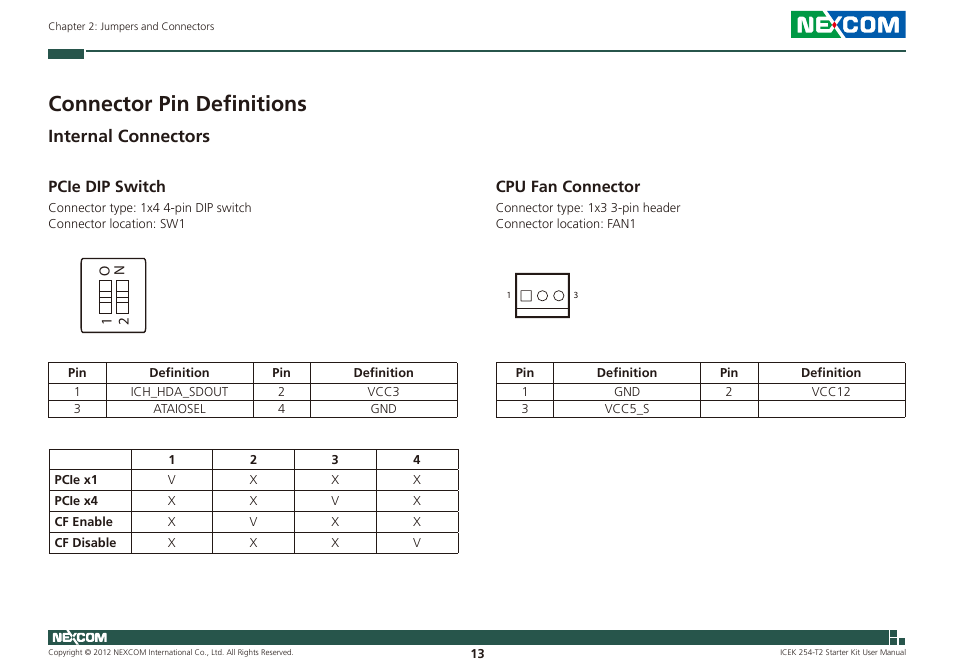 Connector pin definitions, Internal connectors, Pcie dip switch cpu fan connector | Cpu fan connector, Pcie dip switch | NEXCOM ICES 254 User Manual | Page 27 / 98