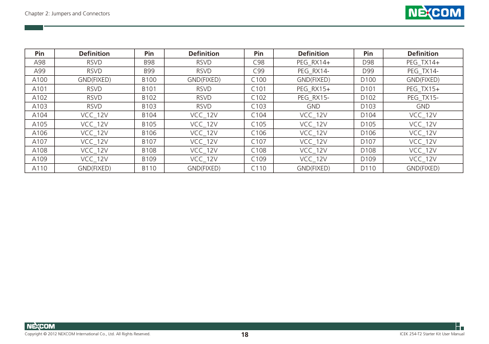 NEXCOM ICES 254 User Manual | Page 32 / 98