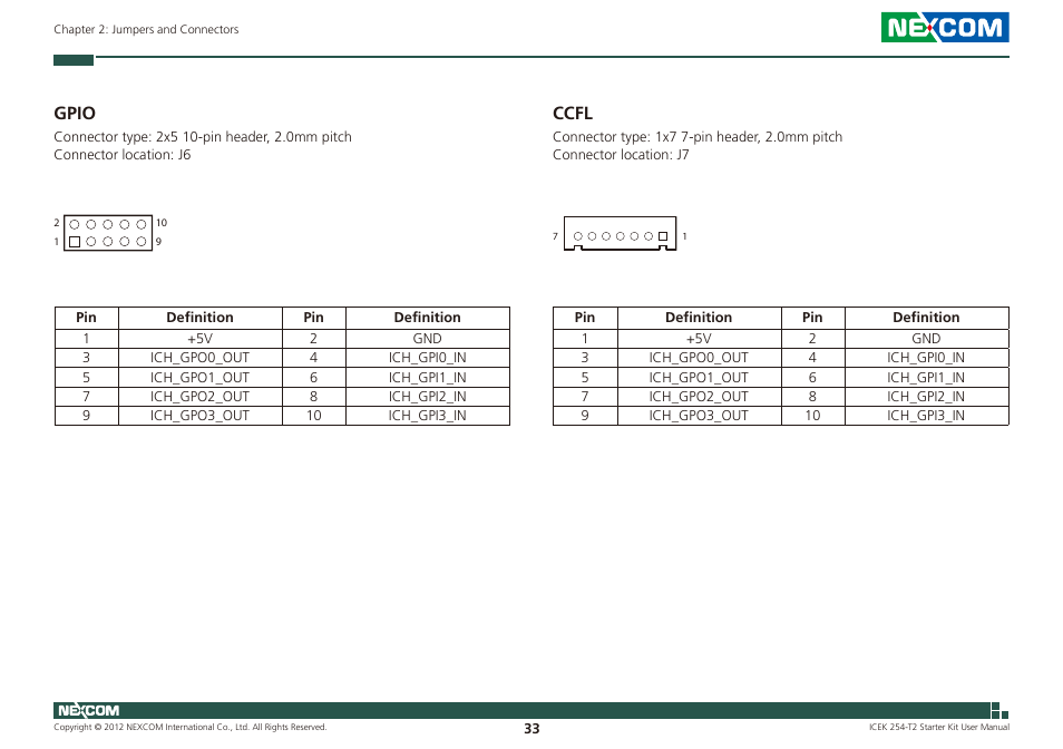 Gpio ccfl, Gpio, Ccfl | NEXCOM ICES 254 User Manual | Page 47 / 98