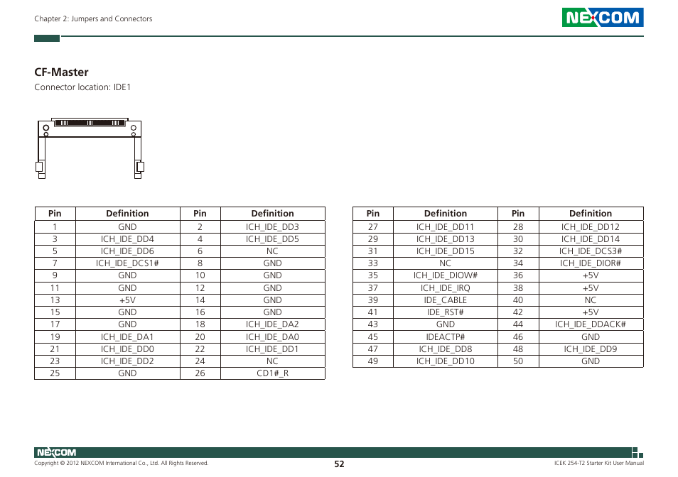 Cf-master | NEXCOM ICES 254 User Manual | Page 66 / 98