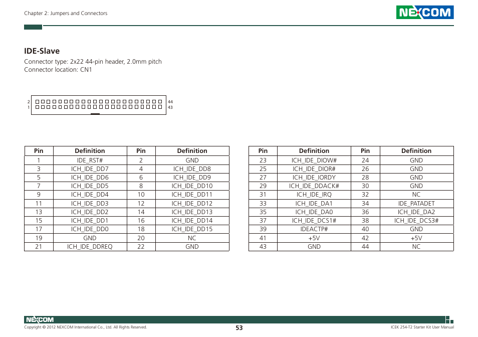 Ide-slave | NEXCOM ICES 254 User Manual | Page 67 / 98