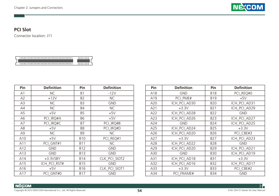 Pci slot | NEXCOM ICES 254 User Manual | Page 68 / 98