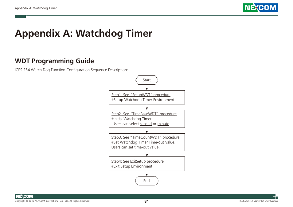 Appendix a: watchdog timer, Wdt programming guide | NEXCOM ICES 254 User Manual | Page 95 / 98