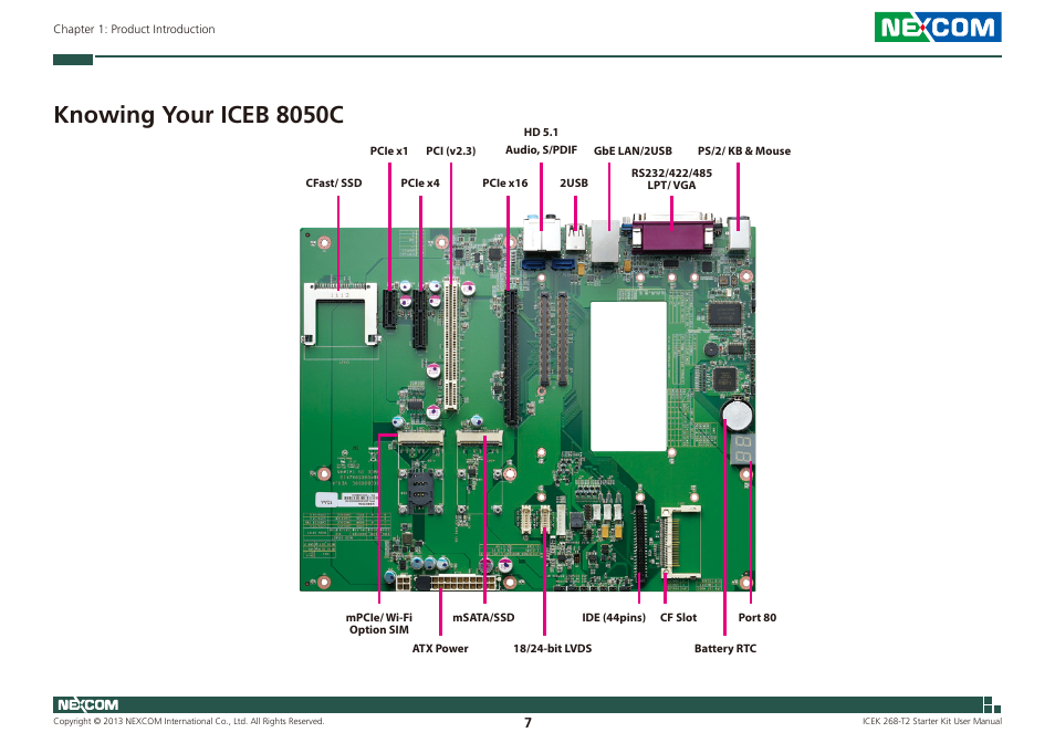 Knowing your iceb 8050c | NEXCOM ICES 268 User Manual | Page 21 / 96