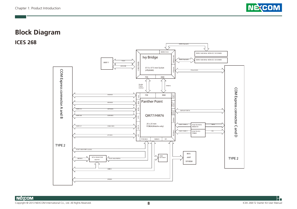 Block diagram, Ices 268, Ivy bridge panther point | Com express connector c and d, Com express connector a and b, Qm77/hm76, Type 2, Chapter 1: product introduction | NEXCOM ICES 268 User Manual | Page 22 / 96