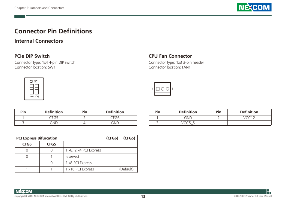 Connector pin definitions, Internal connectors, Pcie dip switch cpu fan connector | Cpu fan connector, Pcie dip switch | NEXCOM ICES 268 User Manual | Page 27 / 96