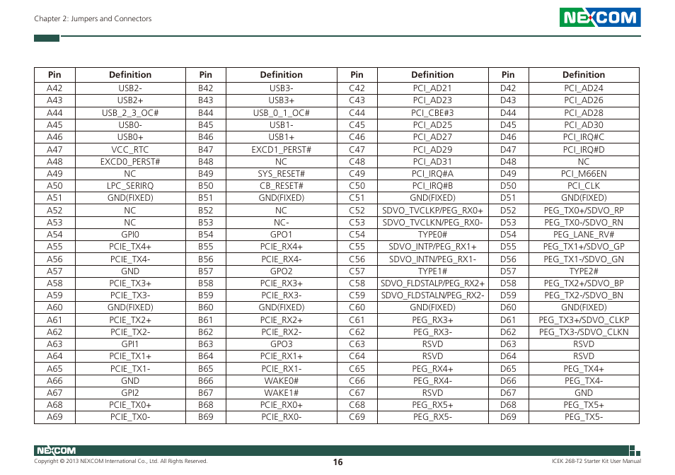 NEXCOM ICES 268 User Manual | Page 30 / 96