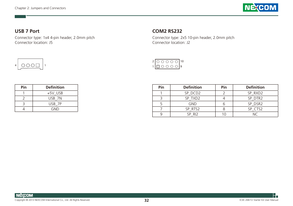 Usb 7 port com2 rs232, Usb 7 port, Com2 rs232 | NEXCOM ICES 268 User Manual | Page 46 / 96